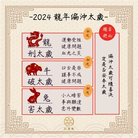 今年太歲|攝太歲時間2024+犯太歲4大生肖｜麥玲玲4大化解方法